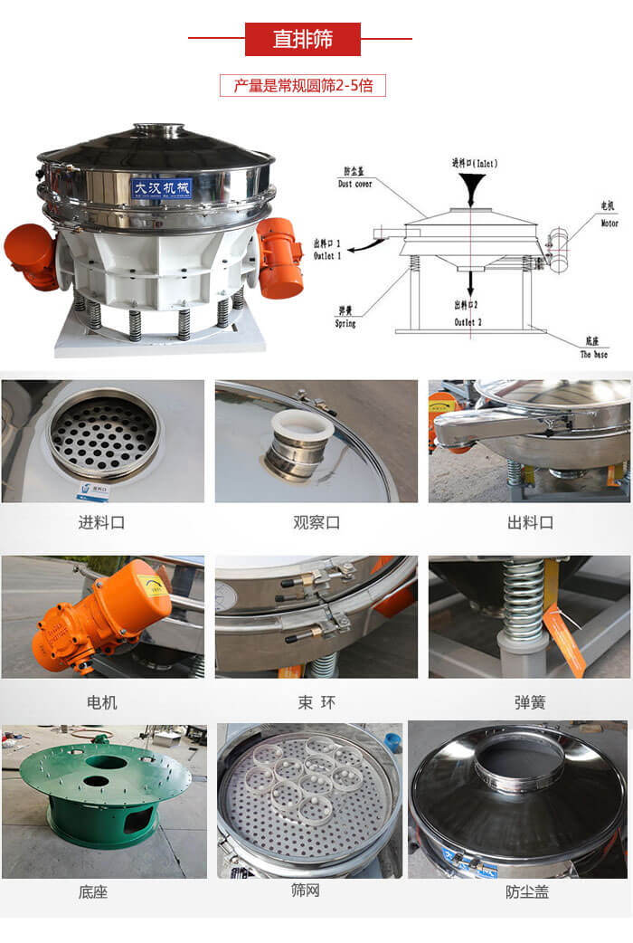 直排篩：電機，束環(huán)，彈簧底座清網裝置等部件展示圖。