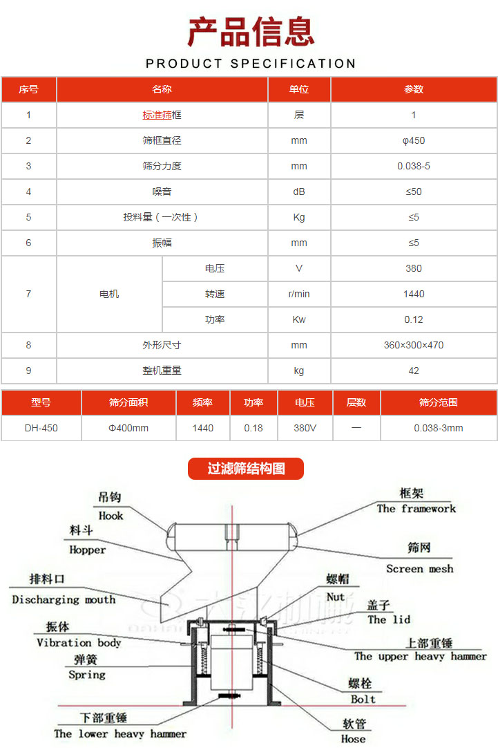 過濾篩技術參數(shù)。450過濾篩結(jié)構展示該產(chǎn)品主要有：吊鉤，料斗，排料口，振體，彈簧，下部重錘，框架，篩網(wǎng)，螺帽蓋子，上部重錘，螺栓，軟管。