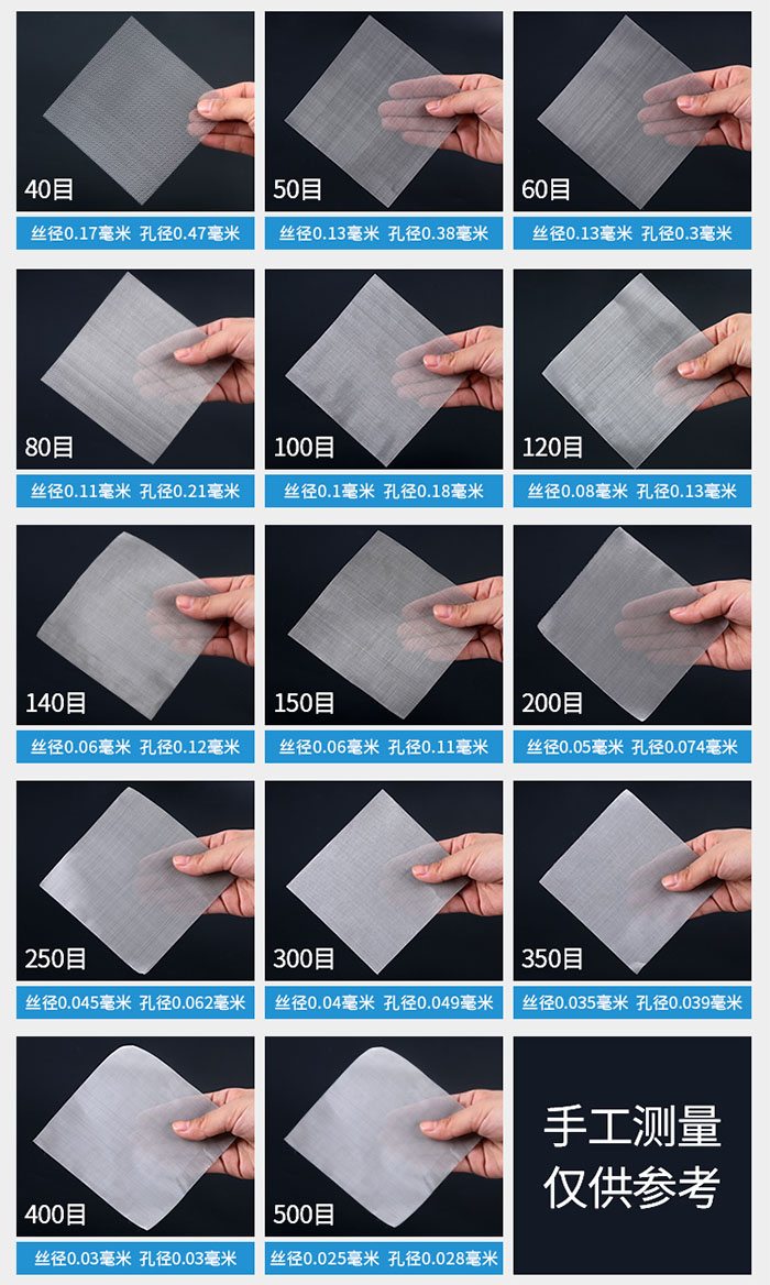 40目-500目不同目數(shù)金屬編織網(wǎng)所對應(yīng)的絲徑和孔徑展示圖，此圖僅供參考。