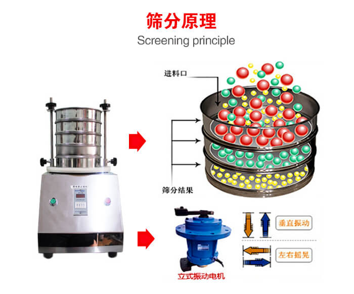 試驗篩機工作原理物料進入試驗篩振動篩中，利用底部電機的振動，完成物料在篩框中的篩選目的。